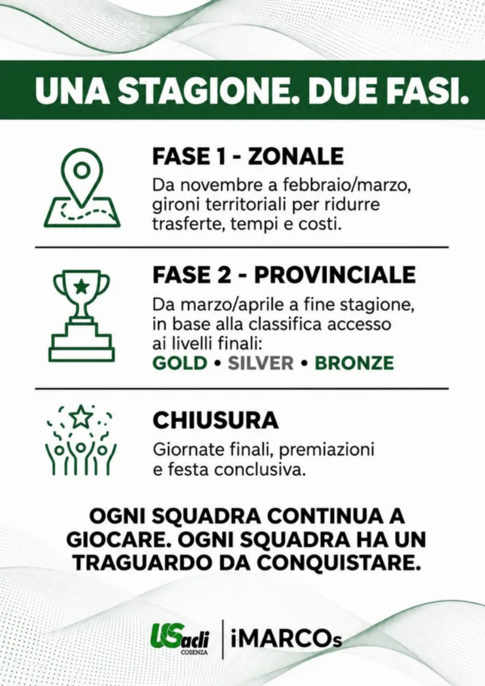 Depliant Futsal Under League, pagina 6