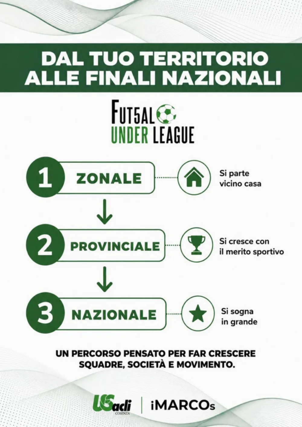 Depliant Futsal Under League, pagina 8