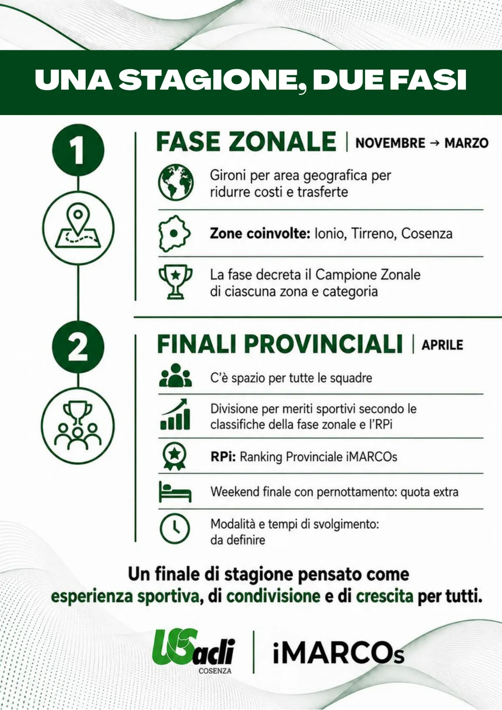 Depliant Soccer Under League, pagina 6